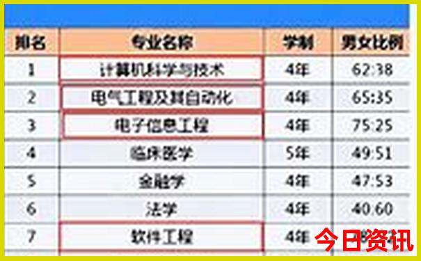 黄石一日游必去景点